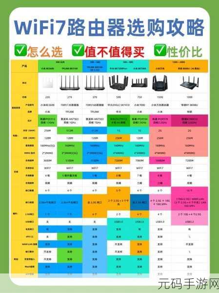 探索 dir-850l 路由器的 Wifi 规格之谜
