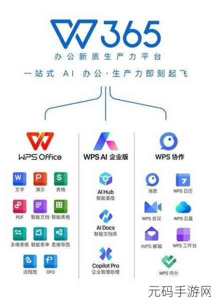 探索 Office 办公软件 AI 功能的奇妙世界
