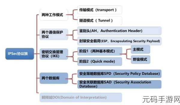 揭秘,NewSQL 数据库的安全防护秘籍