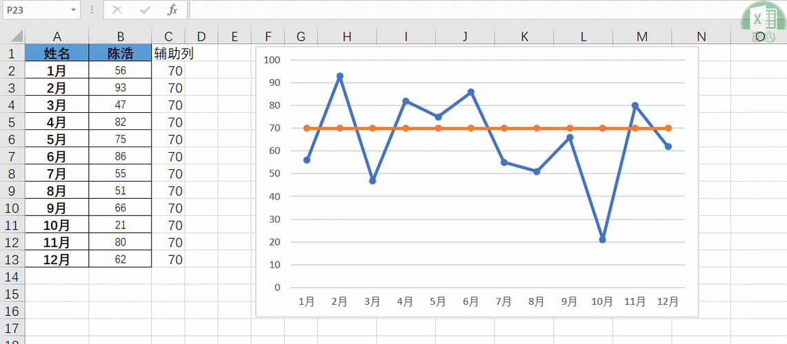 Excel 秘籍,轻松创建堆积折线图的详细指南