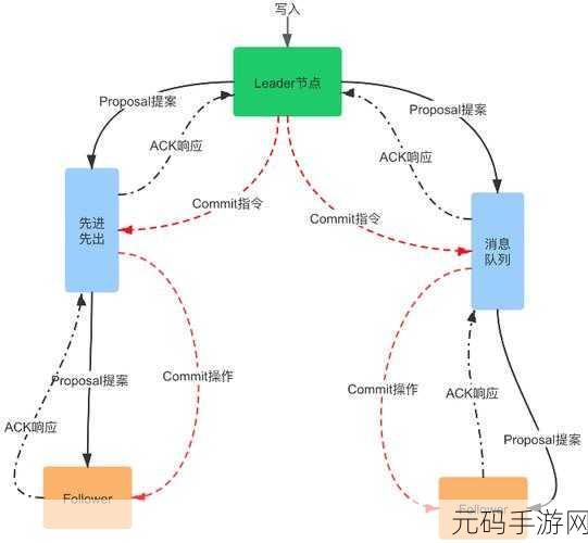 轻松搞定 Zookeeper 端口重置秘籍