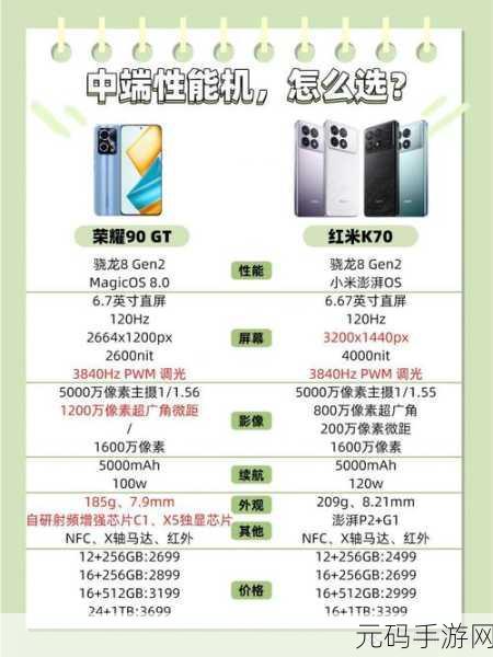Spark 与 Hive 性能大比拼,谁更胜一筹?