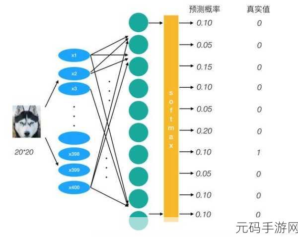 探索 PyTorch 3D 卷积在热门网络中的应用