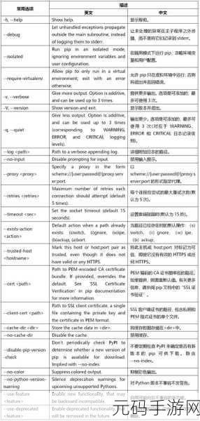 Python 命令行窗口必备常用命令大揭秘