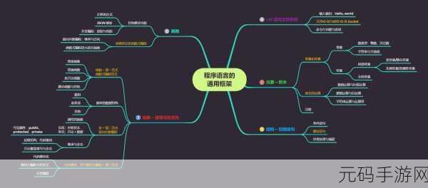 Ruby 字符串处理,难易程度大揭秘
