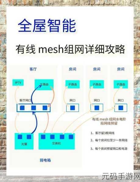 轻松搞定!小米有线 Mesh 组网指南,两台设备组网秘籍