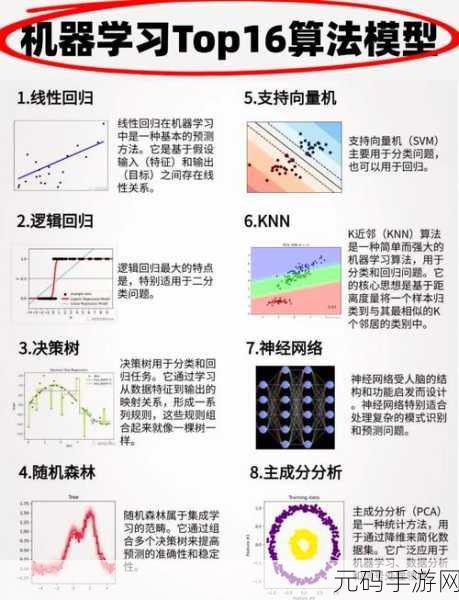 机器学习算法,能否实现真正的自动化决策?