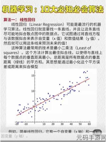 机器学习算法,能否实现真正的自动化决策?