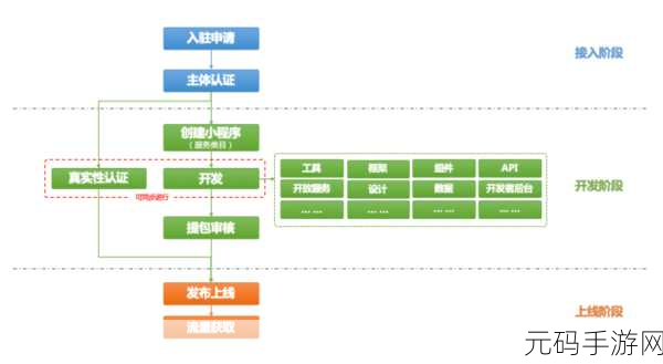 Spark 计算框架,轻松简化开发流程的秘诀