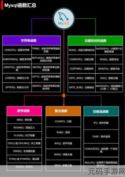 探索 MySQL DataBus 的实时数据处理能力