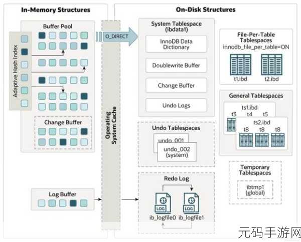 探索 MySQL DataBus 的实时数据处理能力
