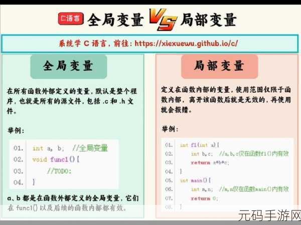 探索 C 语言中全局变量的神秘力量