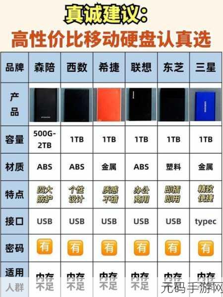 轻松搞定!移动硬盘与 U 盘安装系统的详细指南