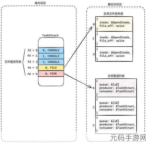 深入探究 Rust 指令中的数据结构处理秘籍