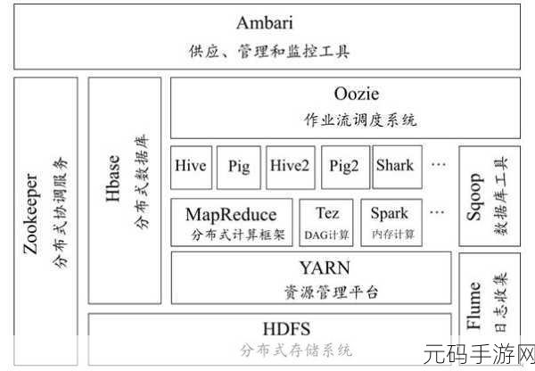 探秘大数据框架,Hadoop 与 HBase 数据存储的奇妙世界