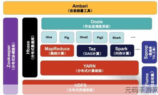 探秘大数据框架,Hadoop 与 HBase 数据存储的奇妙世界