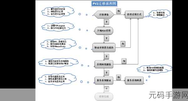 探秘 Neo4j 数据迁移,关键步骤全解析