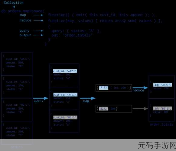 MongoDB 投影查询，极速提升查询速度的秘籍