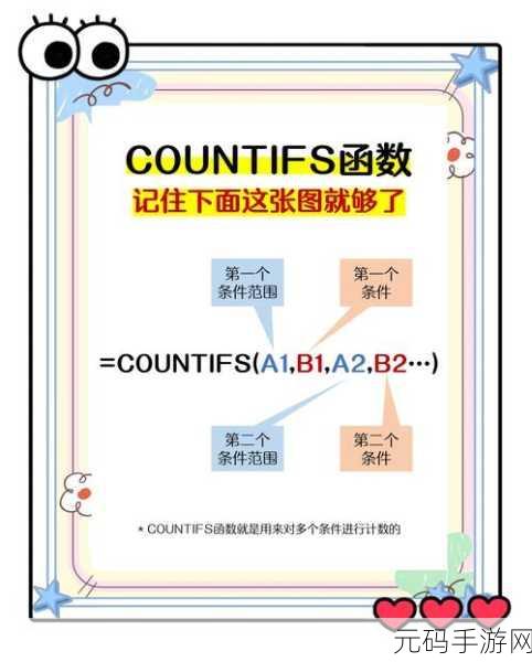 高效秘籍,精准统计特定条件单元格数量的方法
