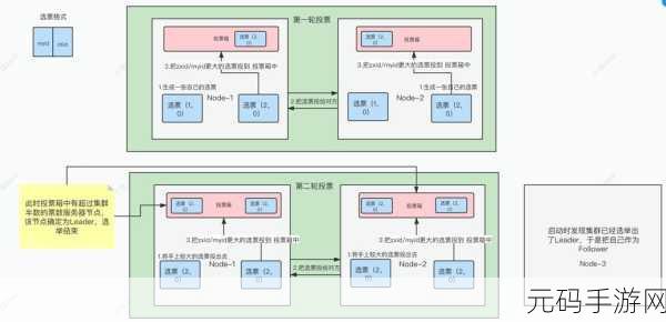 掌握 Zookeeper 版本更新的关键秘诀