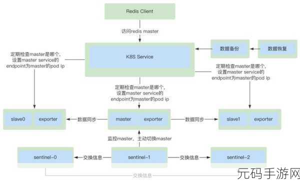 Redis Operator 安全配置秘籍大揭秘