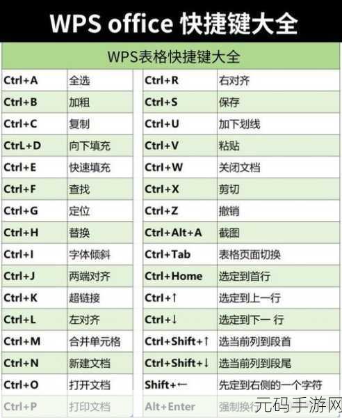 WIN10 系统必知的 Windows 键组合快捷键秘籍