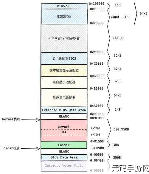 C 与 Rust 内存管理的深度剖析