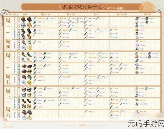 原神贯月矢武器突破材料全面解析
