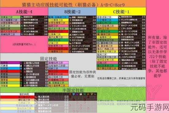 怪物猎人手游新武器猫武器切断深度解析与实战应用资讯