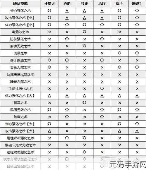 怪物猎人手游新武器猫武器切断深度解析与实战应用资讯