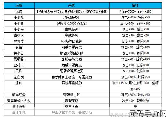 武林外传手游装备+10强化秘诀,新手必备攻略
