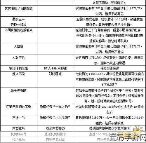 武林外传手游装备+10强化秘诀,新手必备攻略