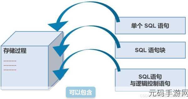 探秘 FoxPro 数据库存储过程的奇妙世界