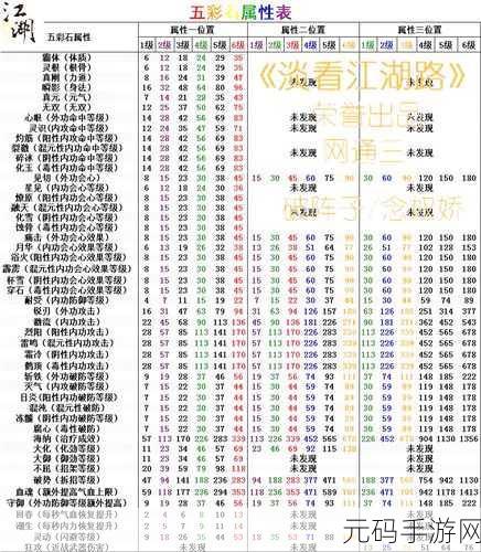 剑网三五彩石最新获取攻略全面解析