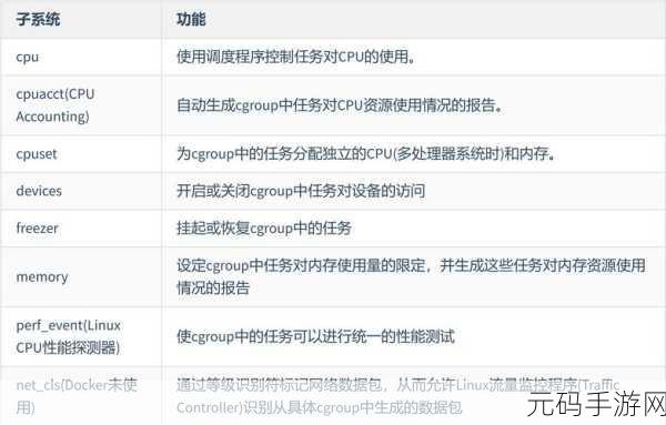 Android Cgroup 能否有效掌控进程优先级?深度解析