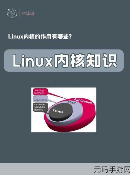 探究,Linux 的 free 对内核内存究竟有无作用?