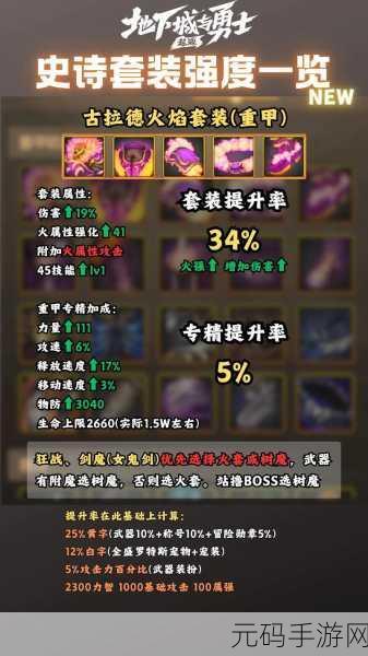 DNF手游资讯,锻造提升战斗力,这些角色亟需关注