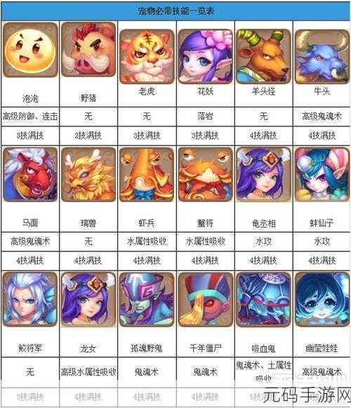 梦幻西游手游深度揭秘,变异宠物技能增长策略全解析
