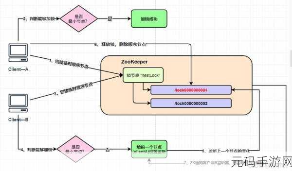 轻松搞定 Zookeeper 集群搭建秘籍