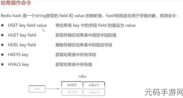 掌握 Redis 消息队列 PHP 维护的关键技巧