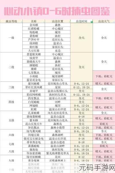 心动小镇网翅蝗捉虫全攻略,最佳地点、时间及天气条件揭秘