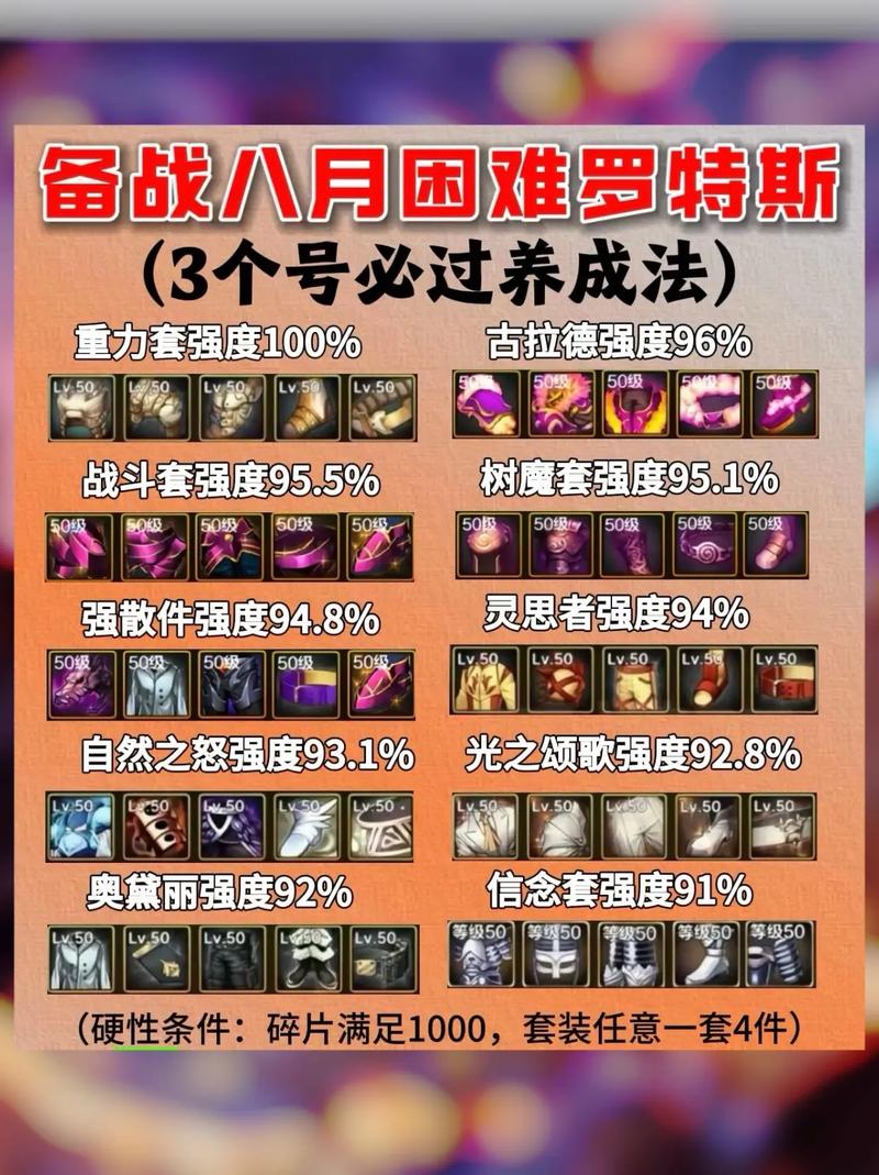 DNF手游攻略,超速囤积策略,提升你的游戏体验