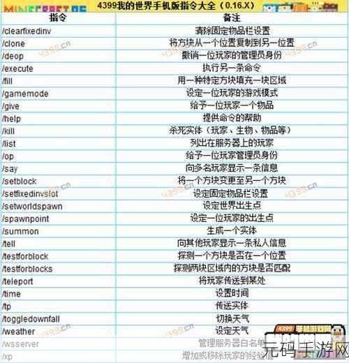 我的世界手机版,指令操作全攻略手游资讯深度解析