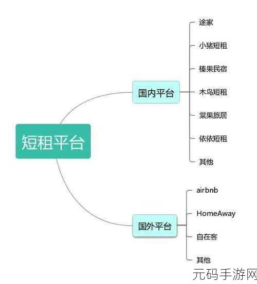 西游四途实战攻略,资源管理挑战与冒险的制胜法宝深度解析