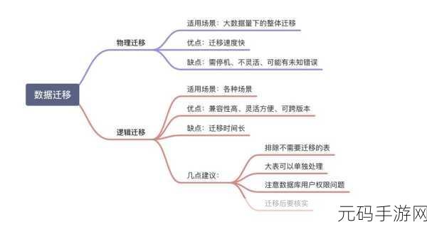 轻松搞定云主机 MySQL 数据库迁移秘籍