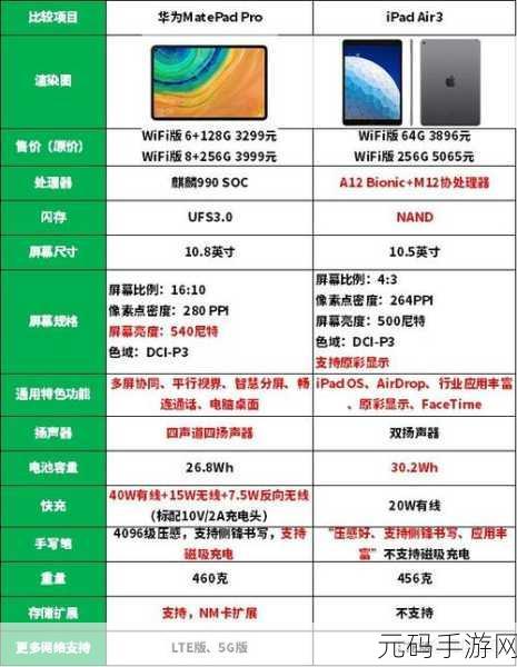 华为 MatePad Air 12 英寸扬声器配置大揭秘