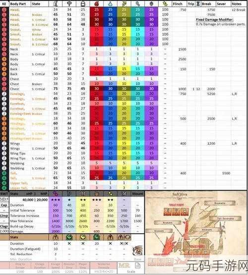 手游资讯，怪物猎人世界能量条纹的奥秘与挑战深度解析