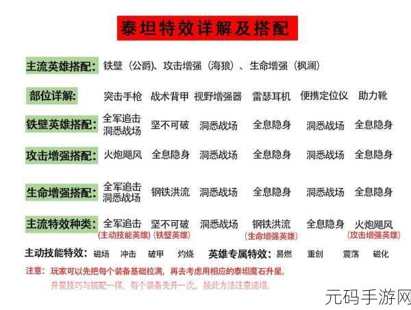 口袋奇兵精髓掌握,调动书高效使用策略与深度解析