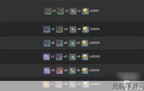 原神贯月矢武器突破材料全面解析
