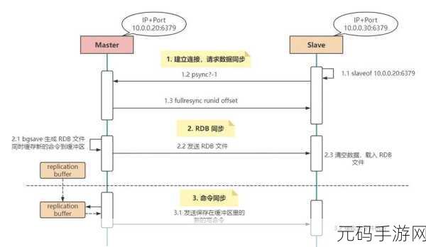 Redis 多键优化秘籍，提升性能的关键策略
